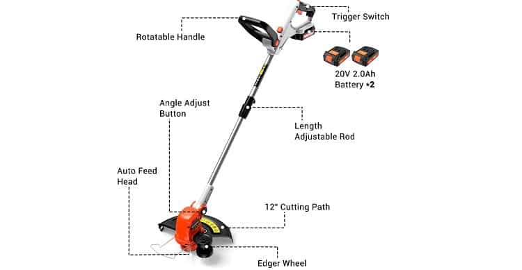 Paxcess Cordless Cutter